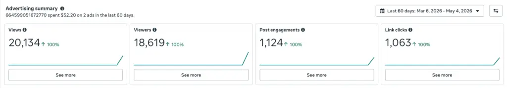 Viral Royalty advertising campaigns are built to help brands, artists, and businesses increase visibility, traffic, engagement, and audience growth across social media platforms.